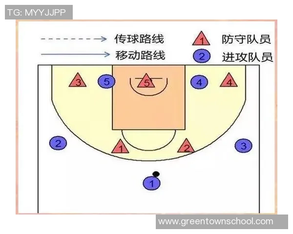 深入分析北京篮球队盯防战术的特点与应用策略